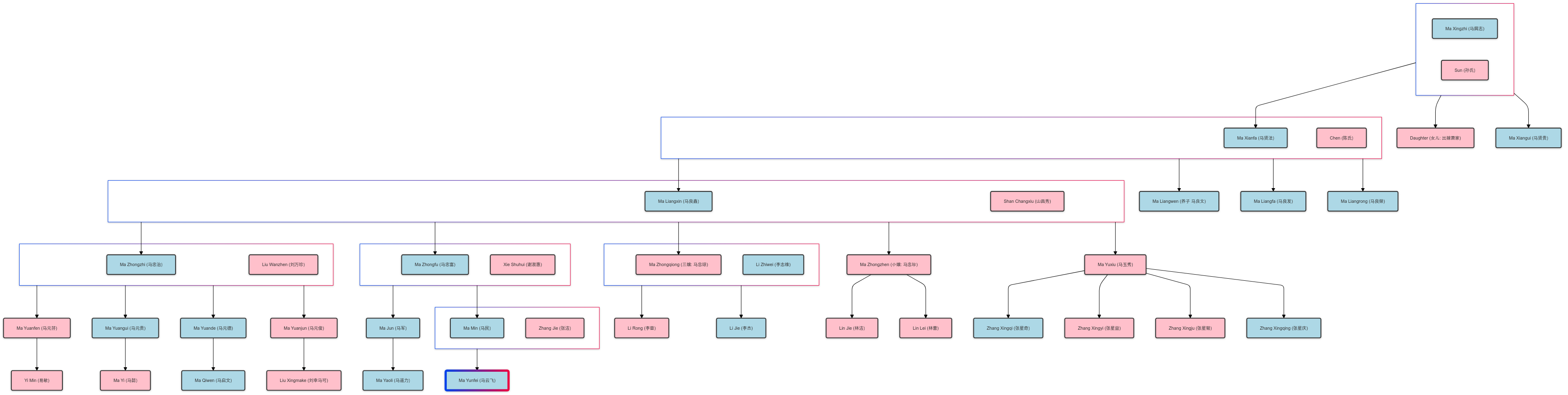 Family Tree